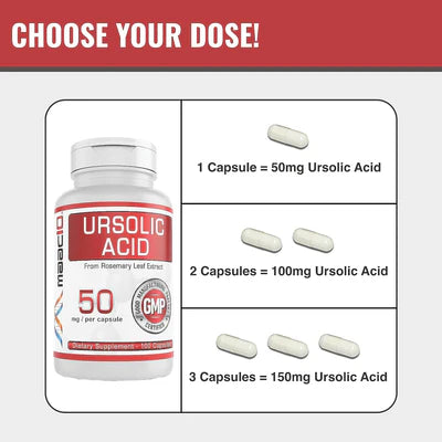 URSOLIC ACID 300MG (CONTAINS 100MG OF ROSEMARY LEAF EXTRACT STANDARDIZED TO 150% OR 300MG URSOLIC ACID) 120 CAPSULES.